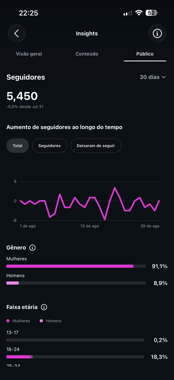 Métrica